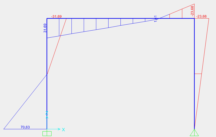 Cross Yöntem Bölüm 5 ÖRNEK 5.13: Şelde çerçevenn moment alanının Cross Yöntemyle belrlenmes. 1. 3 N/m 1.
