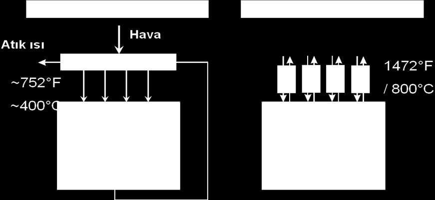 REKÜPERATÖRLER Endüstriyel termoproses tesislerdeki fırınların bacalarından atılan ve yüksek enerji ihtiva eden gazların enerjisinin geri kazanılması için