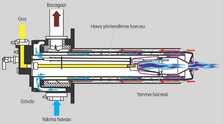 sistemlerine uygundurlar.