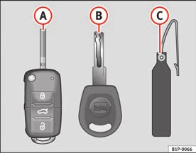 104 Açılma ve kapanma Anahtarlar Anahtar seti Anahtar seti bir uzaktan kumanda, bir uzaktan kumandasız anahtar ve plastik bir anahtar etiketinden* oluşur.