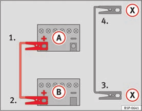 286 Küçük onarımlar Akü takviyesi ile çalıştırma: açıklama 2. Kırmızı aktarma kablosunun bir ucunu boş akülü aracın A pozitif + Şek. 214 terminaline bağlayın. 3.
