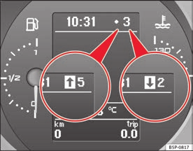 64 Kokpit Tavsiye edilen vites göstergesi* Bu ekran yakıt tasarrufuna yardım eder. Sağdaki sayaç kısa mesafeleri gösterir. Son basamak 100 metrelik mesafeleri gösterir.