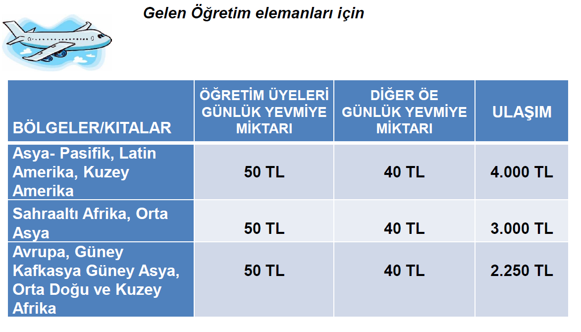 Proje Kapsamında