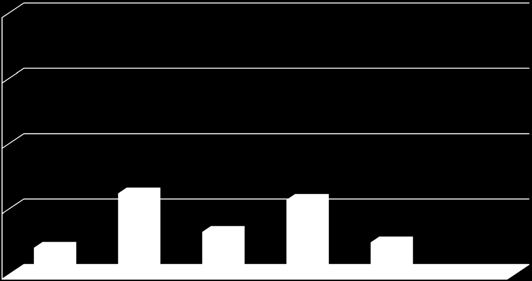 Örneklemin Eğitim Durumuna Göre Dağılımı 100,0 75,0 50,0 25,0 0,0 10,3 Mezun değil 31,0 İlkokul