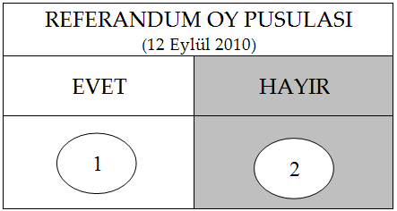 REFERANDUM OY PUSULASI Bu araştırmada, gerek modelin oluşturulması, gerekse kararsız ve cevapsızların