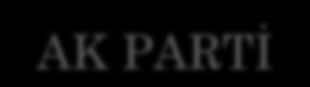 AK PARTĠ 50% 40% 30% 20% 10% 0% 38,39% 36,26% 35,37%34,44% 31,68% 32,10% 30,80% 29,50% 30,30% AKP nin %37 oy oranının, yaklaģık 16 puanı Kürt kökenli vatandaģlarımızdan geliyor.