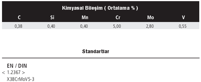 Özellikler Sıcak iş takım çeliği; yüksek sıcaklıkta aşınma dayanımı mükemmeldir. Sıcakta sertliğini muhafaza etme kabiliyeti yüksektir.