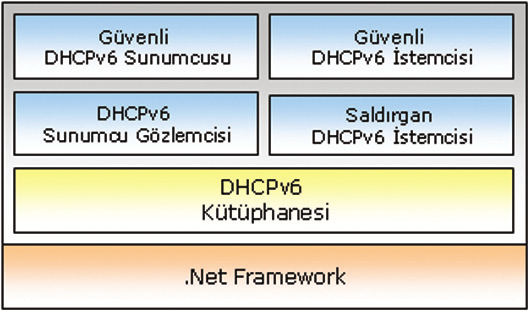 ULUSAL IPv6 KONFERANSI 2011 giderilmesine yönelik bazı çalışmalar yapılmış olmasına rağmen uygulama da çok pratik olmadıklarından yaygın olarak kullanılmamışlardır.