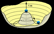 SM eksikleri: Kütle sorunu Fermiyonlar kütle yük dönü Kuarklar isim Leptonlar 2.4 MeV/c 2 ⅔ u yukarı 4.8 MeV/c 2 d - ⅓ aşağı <2.