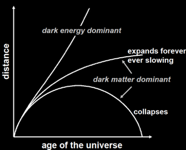 SM eksikleri: Karanlık enerji Karanlık enerji evrendeki vakumla bağlantılı bir enerji