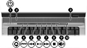 Düğmeler, anahtarlar ve hoparlörler Not Bilgisayarınıza en fazla benzeyen resme bakın. Bileşen Açıklama (1) Güç düğmesi* Bilgisayar (2) Hoparlörler (2) Ses üretir.