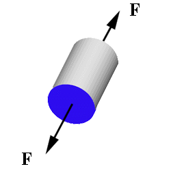 Gerilme (kn/m 2 ) Elastik deformasyon Bir malzemenin elastik davranışını görmek için o malzemenin çekme diyagramından faydalanılır.