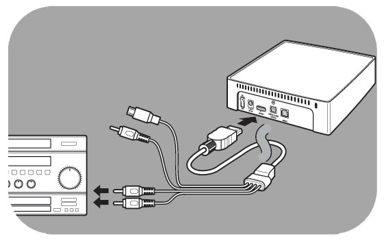 Ses sisteminize bağlayabileceğiniz kablo tipleri. Seçenek 1 - En iyi kalite (dijital ses, optik bağlantı) 1. Optik SPDIF kablosunu alın 2.