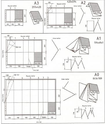 1. Bölüm: Mühendislik Çiziminde Kullanılan Araç ve Gereçler 8 Resim kâğıtlarının katlanması A0, A1, A2 ve A3 formalarına çizilen resimlerin dosyalanarak saklanabilmesi için ebatlarının dosya