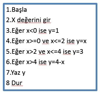 Örnek: Verilen y=f(x) fonksiyonu için
