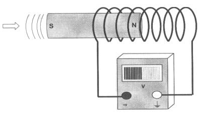 8 yılında Henry ve Faraday, bir devrede manyetik alanın değiştirilmesiyle de elektrik akımının meydana geleceğini göstermiştir.