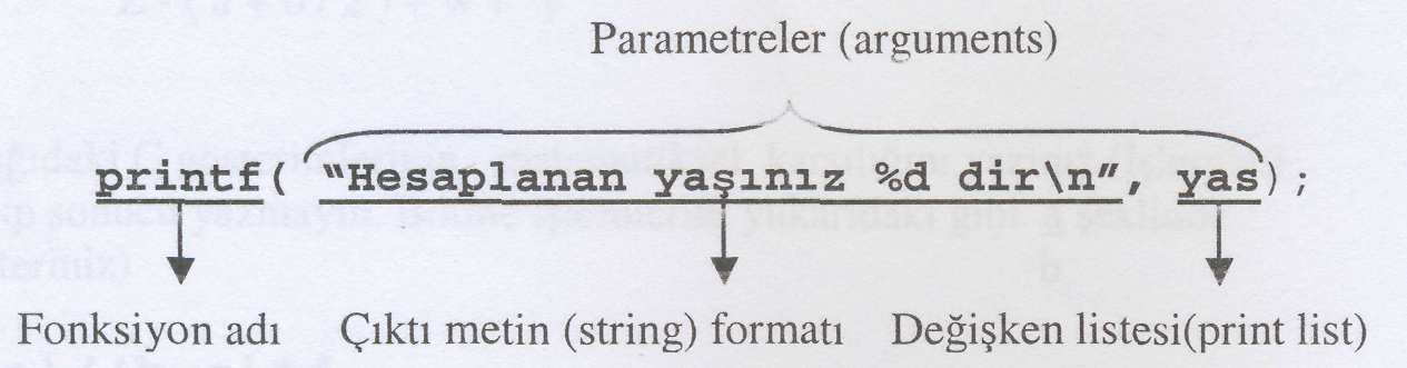 h başlık dosyası ile derleyiciye bildirilir. Değişkenlerin değerlerini, hesaplanan sonuçları ya da mesajları ekranda göstermek için kullanılır.