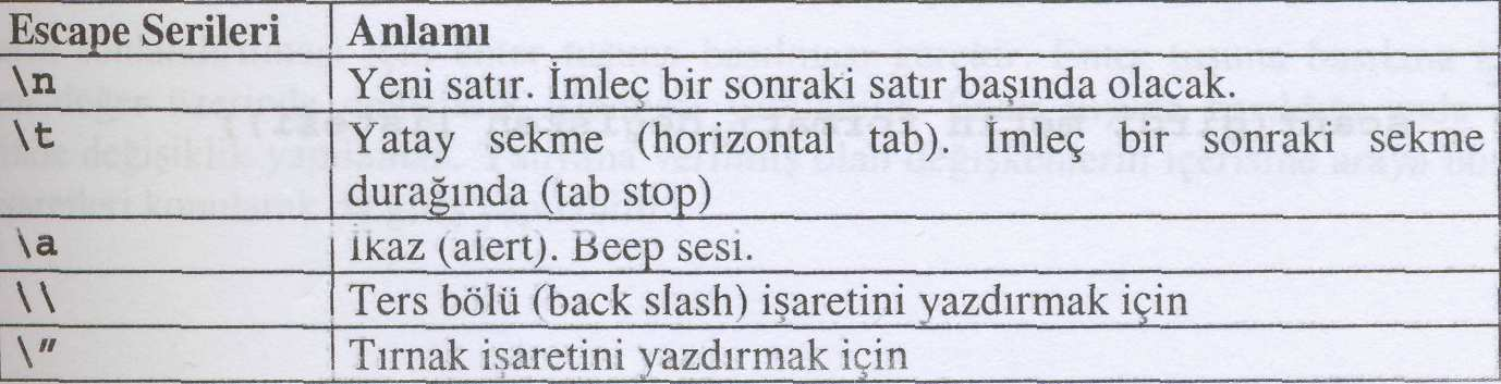 ENF-102 Jeoloji 9/26 ENF-102 Jeoloji 10/26 Escape Karakteri Escape Serileri Çıktı metin biçimi içerisinde \ karakterine escape karakteri