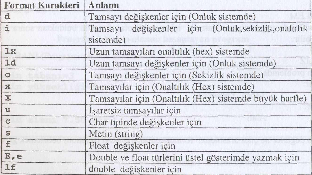 Genel kullanım formatı aşağıdaki gibidir.