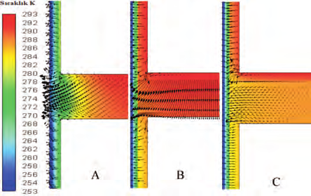 Daha sonra ısı akısındaki bu artış, iç ortama doğru azalmaktadır. Grafiğe bakıldığında, en düşük ısı akısı değerine ise C durumunda ulaşılmaktadır. Şekil 4.