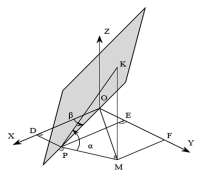 II. Küresel Mekanizma ve Küresel Geometri Düzlem geometride sabit uzuv, gövdenin iki noktasından geçen doğrularla ifade edilir.