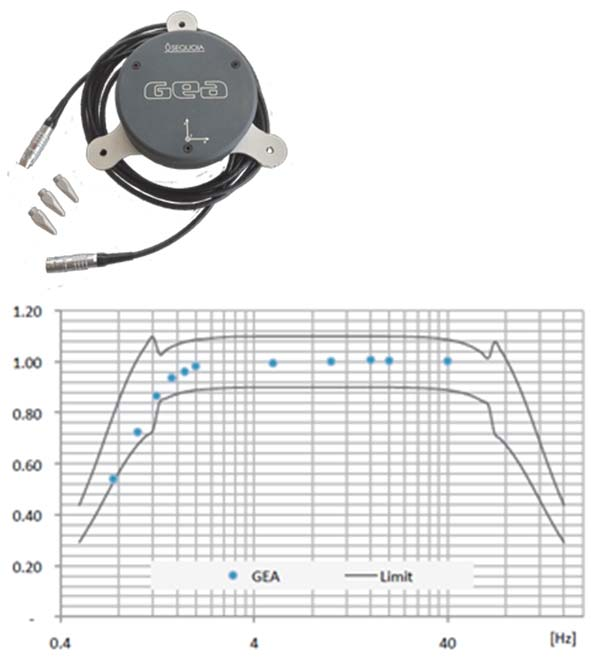 SENSÖR: GEA sensörü, düşük gürültü seviyeli üç bileşenli MEMS, 24 bit Sigma Delta A/D