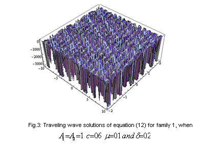Asıf YOKUŞ, Doğan KAYA b δσ 3 ( σ ) µ = 0, d δσ bδσ 3 ( σ ) 3 µ ( σ ) b = 0, δσ 3 ( σ ) µ = 0, b δσ 3 ( σ ) µ = 0, 3b δσ = 0, µ 5b δσ = 0, µ a 0 d + ad dv + bδµσ = 0, 8 δσ = 0, a d + a d + 3b δµσ = 0