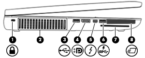Sol Bileşen Açıklama (1) Güvenlik kablosu yuvası İsteğe bağlı güvenlik kablosunu bilgisayara bağlar.