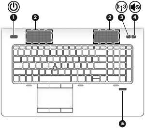 Düğmeler, hoparlörler ve parmak izi okuyucusu (yalnızca belirli modellerde) Bileşen Açıklama (1) Güç düğmesi Kapalıyken bilgisayarı açmak için düğmeye basın. (2) Hoparlörler (2) Ses üretir.