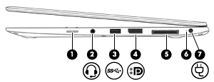 Sağ Bileşen (1) SIM yuvası eklentisi (yalnızca belirli modellerde) (2) Ses çıkış (kulaklık) jakı/ses giriş (mikrofon) jakı Açıklama Bir kablosuz abone kimlik modülünü (SIM) destekler.