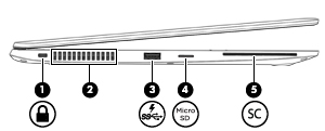 Sol Bileşen Açıklama (1) Güvenlik kablosu yuvası İsteğe bağlı güvenlik kablosunu bilgisayara bağlar.