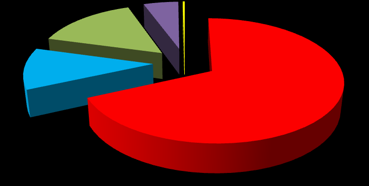 2016 Yılı Enerji Yatırımları 2016 Yılında Türkiye de toplam 187 adet kabulü gerçekleşen Enerji yatırımı yapıldı.