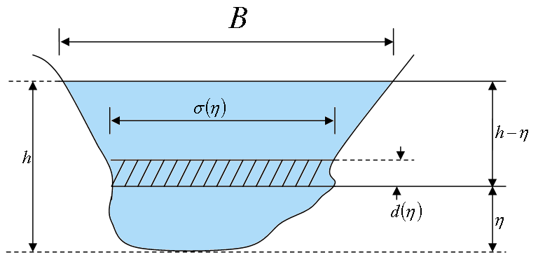 Şekl.3.