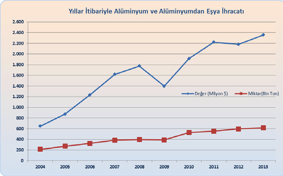 Değişimi Kaynak: TÜİK Verileri ORTA ANADOLU İHRACATÇI