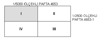 PAFTA BÖLÜMLENDİRİLMESİ Türkiye kadastrosunda yukarıda değinilen ada sistemi pafta bölümleme ve adlandırma sistemi dışında çeşitli pafta bölümleme ve adlandırma sistemleri kullanılmıştır ve Yapım