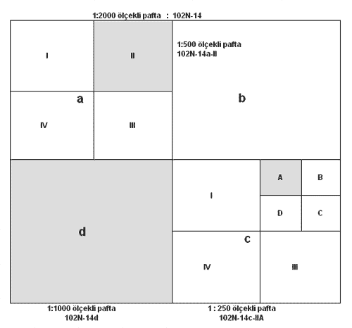 Şekil 7-100K sisteminde 1/2000 ölçekli pafta Bu sistemde 1/1000 ölçekli paftalar, 1/2000 ölçekli paftanın dört eşit parçaya bölünmesi ile elde edilir ve sırası ile a, b, c ve d harflerinin verilmesi