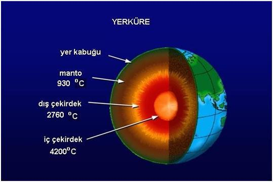 3 Şekil 1.1. Yerkürenin Bölümleri ve sıcaklık dağılımı (BAÜ, 2015). Yer kabuğu: Bir elmanın kabuğuna benzeyen yer kabuğunun kalınlığı okyanus tabanından 7 km, karalardan 20-65 km kadardır.