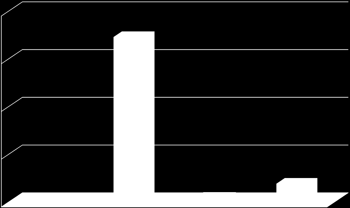 86,8 25,0 0,0 0,8 2,5 9,9