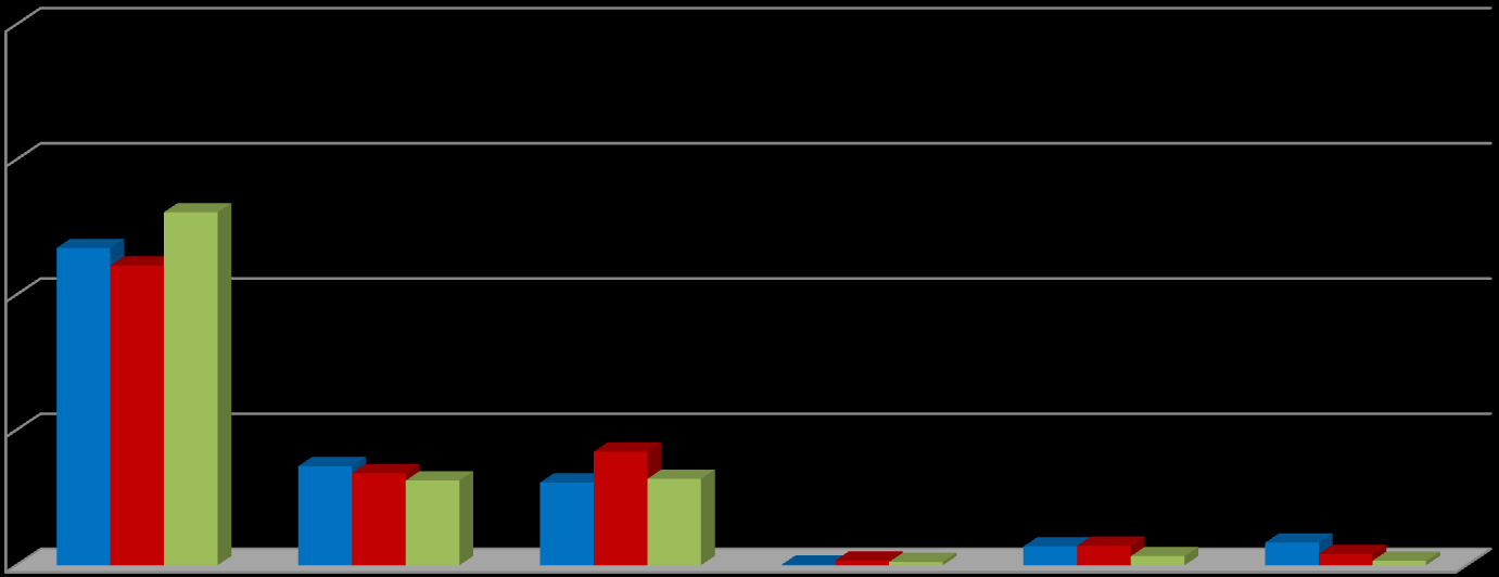 Oy Tahmini (Geçerli oy %) 2011 Genel Seçim 7 Haziran 2015 Genel Seçim Erken seçimde oy verilecek parti 100,0 75,0 50,0 58,7 55,4 65,3 25,0 0,0 18,3