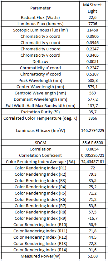 Test edilecek ürünler, uluslar arası standardlara uygun şekilde stabil olana kadar çalıştırıldıktan sonra bütünleştirme küresi ve gonyofotometrede test edilmektedir [4, 5].