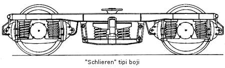 amortisörler kullanılır.