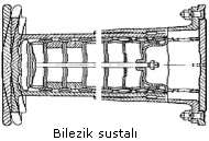 Platform vagonlarında, çıkarılabilir veya gizlenebilir dikmeler eksik, kırık veya çatlak olmamalı, gabariyi aşacak şekilde bulunmamalıdır. 1.