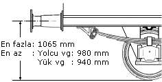 3. Tampon eksenlerinin raydan yüksekliği, vagon dururken ve ray üstü seviyesinden dikine ölçmek suretiyle aşağıdaki çizelgede gösterildiği gibi olmalıdır.