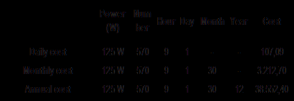 Buna karşılık minimum 10 yıllık süre boyunca elektrik faturası ödenmeyecektir.