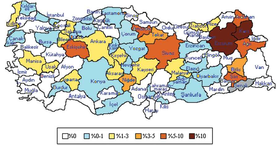 Sığırlarda