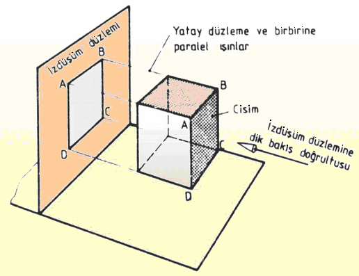 1.1.2.2. Aksonometrik Perspektif Şekil 1.3: Paralel perspektif (iz düşüm) Işınların dik geldiği paralel bir iz düşümdür. Cisim, iz düşüm düzlemine belli açılar yapacak şekilde oturtulur.