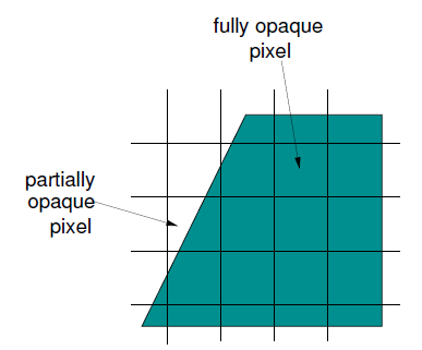 Işık (2/3) RGBA modunda her pikselin bir opaklık değeri vardır.
