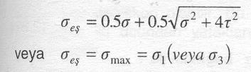 Maksimum normal gerilme kırılma hipotezi Üç asal gerilmeden herhangi