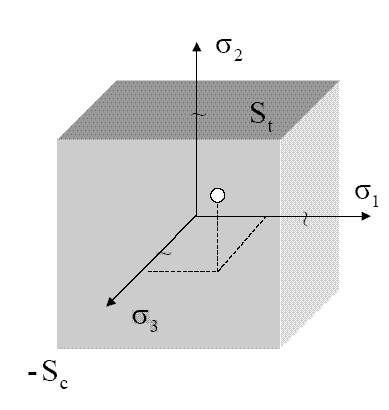 meydana geldiği varsayılır: İki eksenli yükleme St: Çeki dayanımı