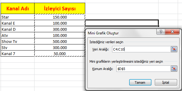 Şekil 59 Mini Grafik oluşturma iletişim penceresi Yukarıdaki tabloya Mini Grafikler uygulandığında aşağıdaki gibi grafikler elde edilir.